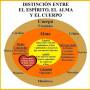 cuerpo-alma-espiritu.jpeg